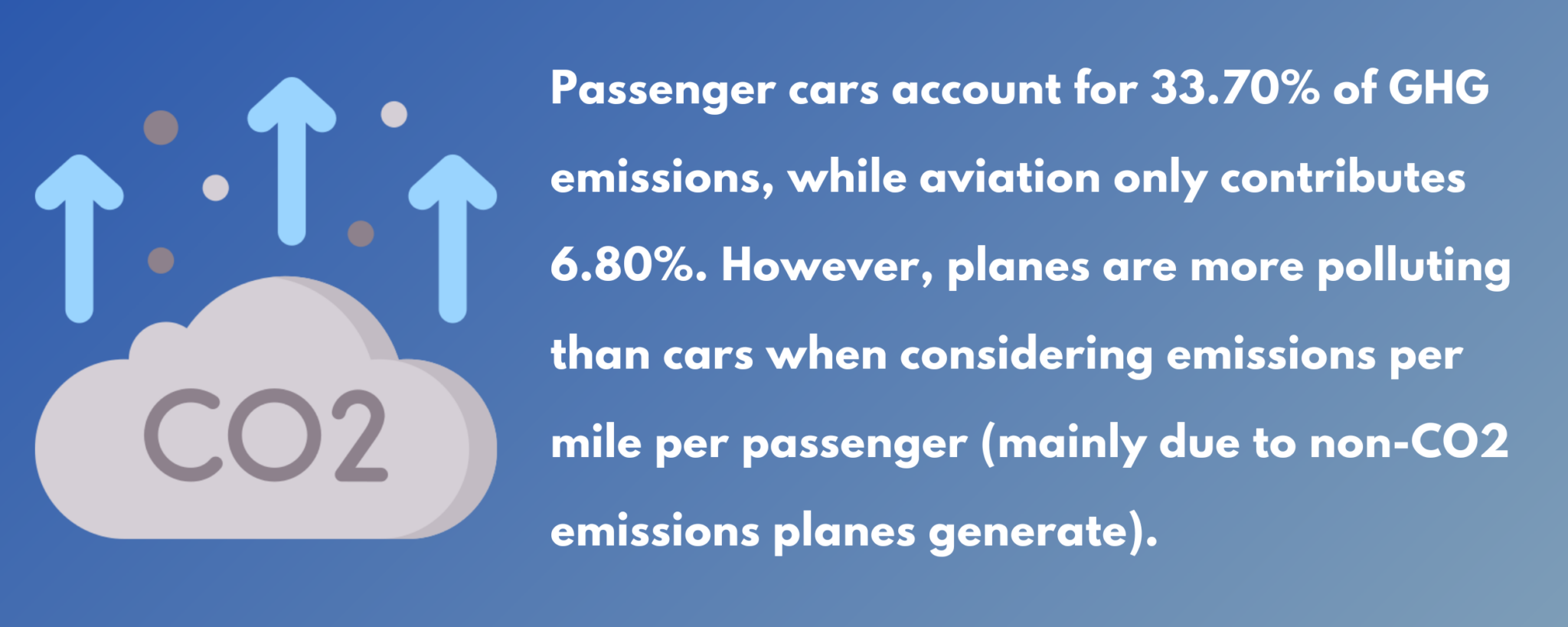 airplane travel pollution vs car
