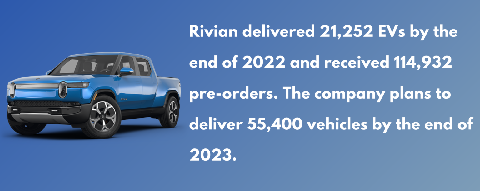 How Many Rivian Cars Have Been Sold? [2024 Update]